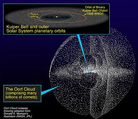 科學(xué)家或發(fā)現(xiàn)太陽系最大行星 質(zhì)量為木星四倍