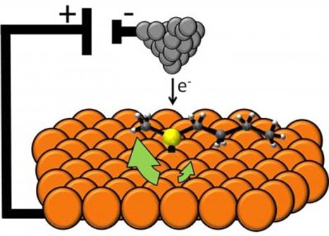 全球首個(gè)單分子電動(dòng)馬達(dá)細(xì)如頭發(fā)1/6萬(wàn) 醫(yī)療前景廣泛