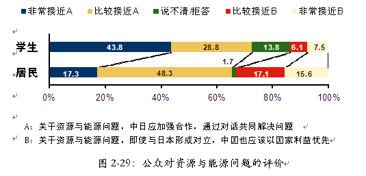 中日兩國民眾就雙邊多領(lǐng)域合作達成共識