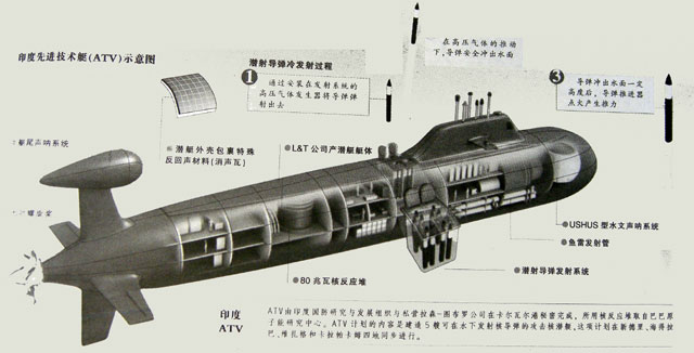 印度國產(chǎn)核潛艇2011年形成戰(zhàn)力