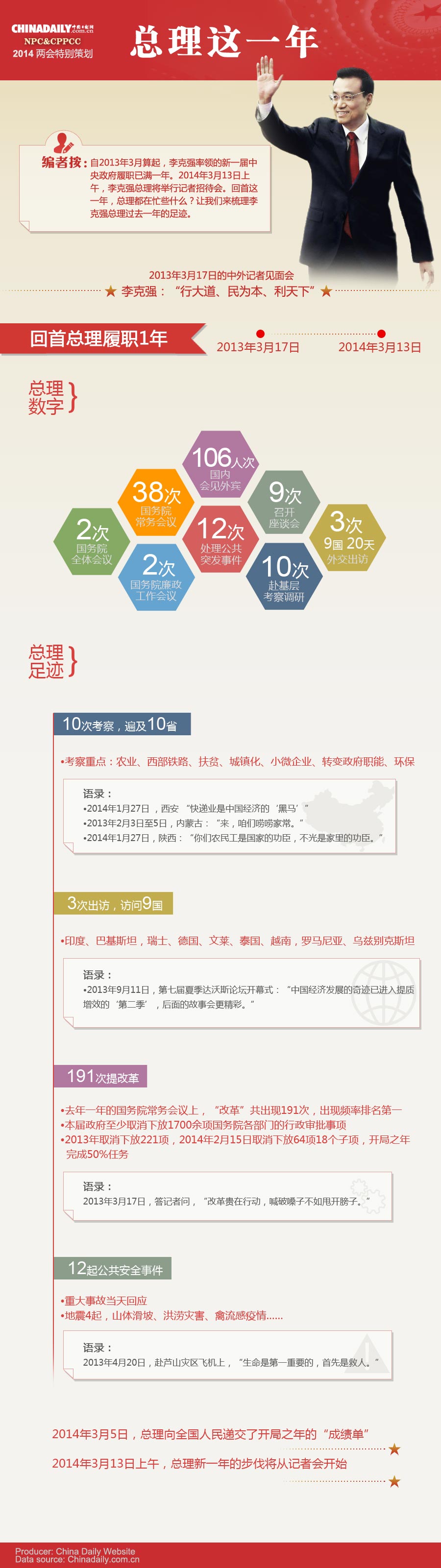 中國日報網(wǎng)特別策劃：總理這一年