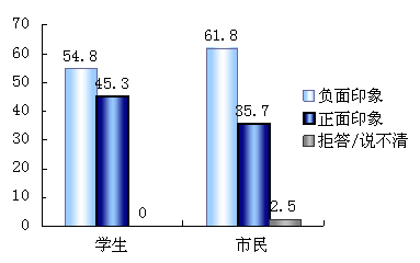 中日聯(lián)合輿論調(diào)查結(jié)果公布 關(guān)系改善是大勢所趨