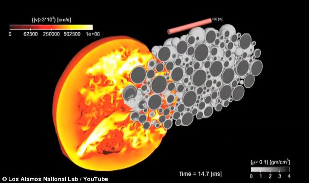 美科學家研究成果：用核武器對付小行星沖擊！