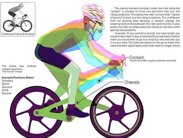美國推出新款概念自行車 可依地形自動調(diào)整座椅