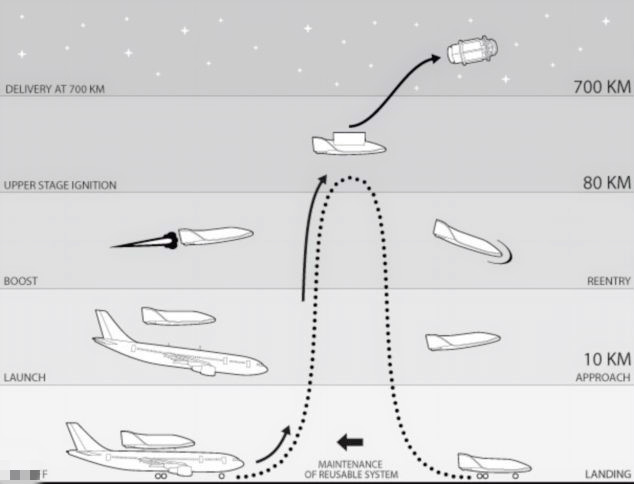 瑞士公司擬用飛機搭載太空梭 大幅降低衛(wèi)星發(fā)射費用