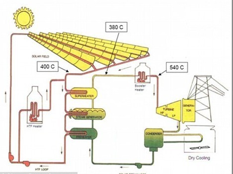 世界最大太陽能發(fā)電站落戶阿聯(lián)酋 為兩萬家庭供電