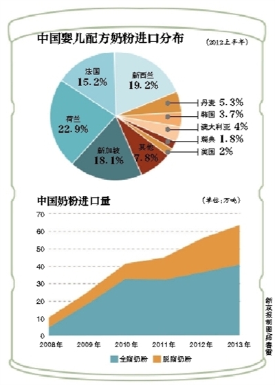 英國奶粉限購殃及海外代購 超市要求生產(chǎn)商加大銷量