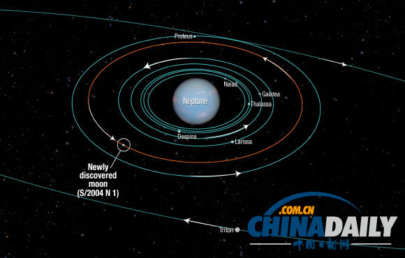 哈勃望遠鏡發(fā)現(xiàn)海王星新衛(wèi)星