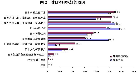 2013年中日關(guān)系輿論調(diào)查報(bào)告