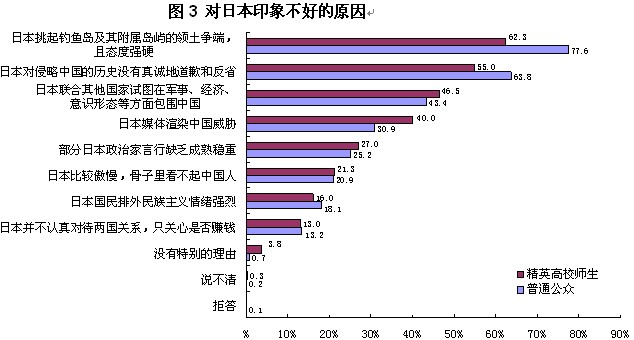 2013年中日關(guān)系輿論調(diào)查報(bào)告