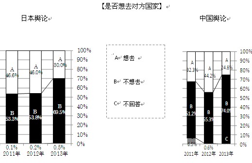 2013年中日關(guān)系輿論調(diào)查報(bào)告