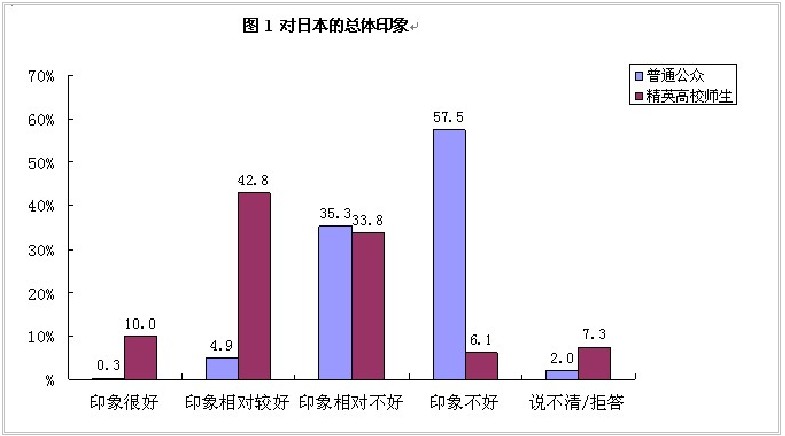 2013年中日關(guān)系輿論調(diào)查報(bào)告