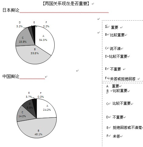 2013年中日關(guān)系輿論調(diào)查報(bào)告