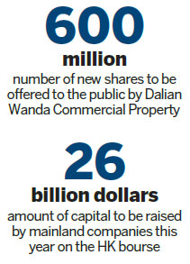 Dalian Wanda boosts HK appetite for floats