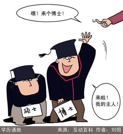 學歷通脹 diploma inflation