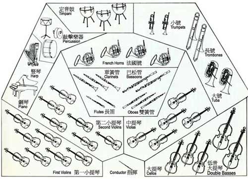 暑假閑逛，我們來說說交響樂團(tuán)