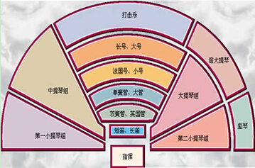 暑假閑逛，我們來說說交響樂團(tuán)