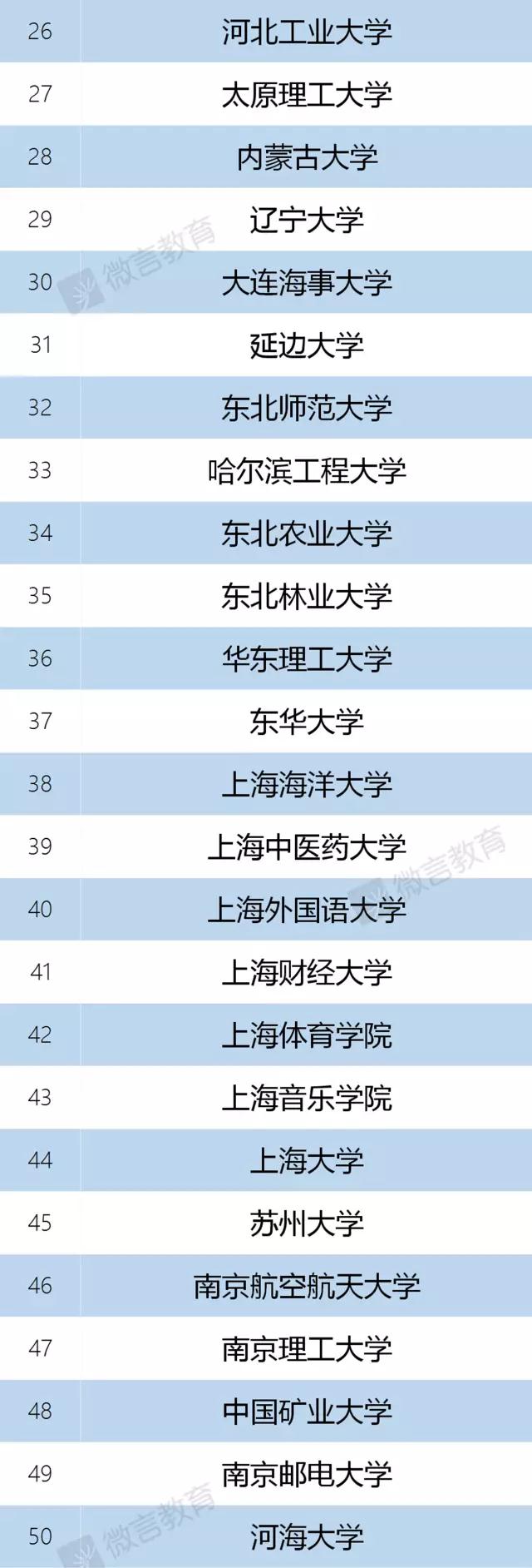 137所高校入選“雙一流”建設(shè)名單