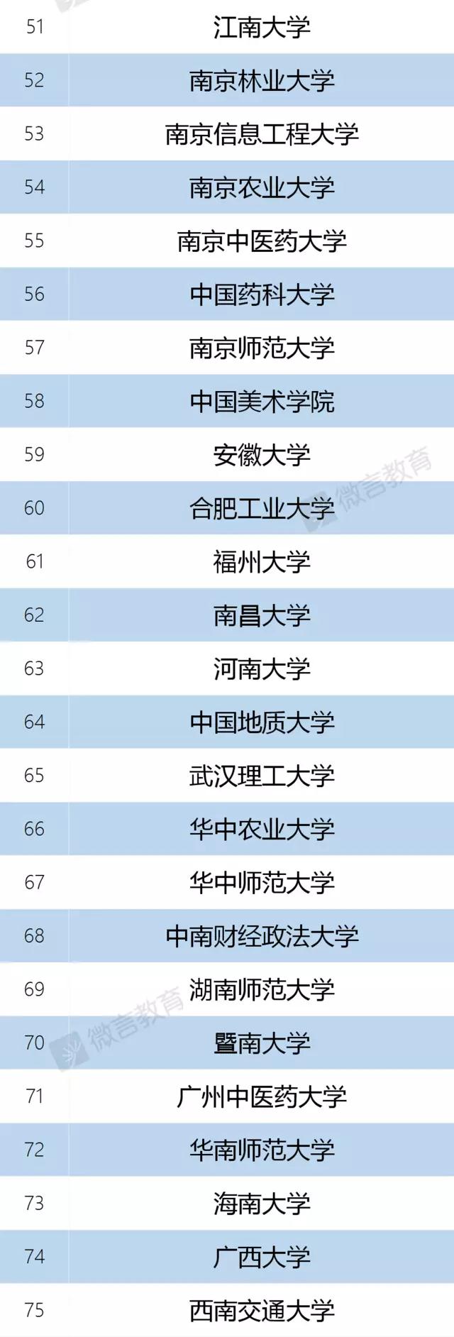 137所高校入選“雙一流”建設(shè)名單