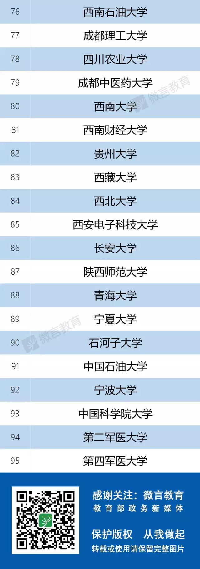 137所高校入選“雙一流”建設(shè)名單