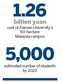 School's in for first overseas campus