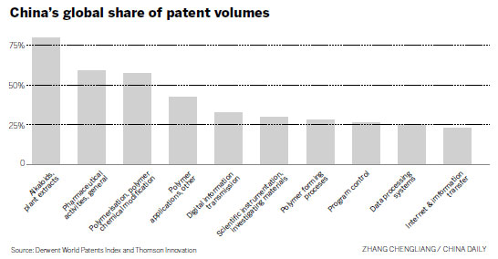 Report unveils country's innovation and IP efforts