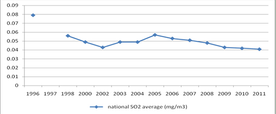 Prospects for China's Air Pollution Control: Problems and Policy Options