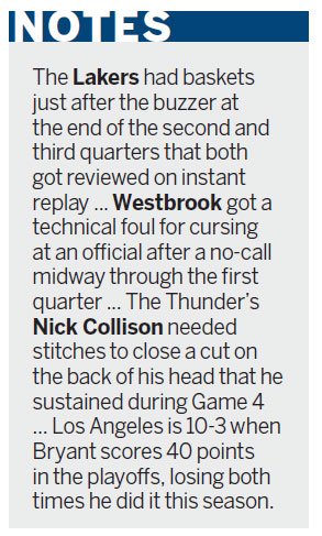 Thunder thump lakers