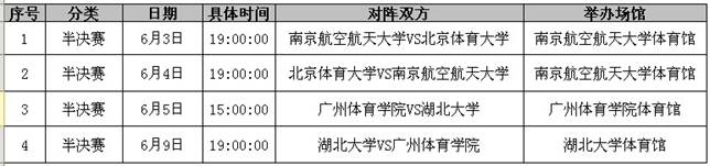 特步大五聯(lián)賽半決賽即將開戰(zhàn) 4支高水平隊(duì)爭奪總決賽入場券