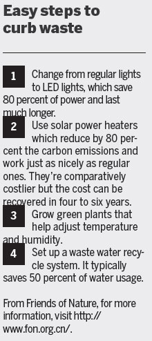 Low-Carbon households