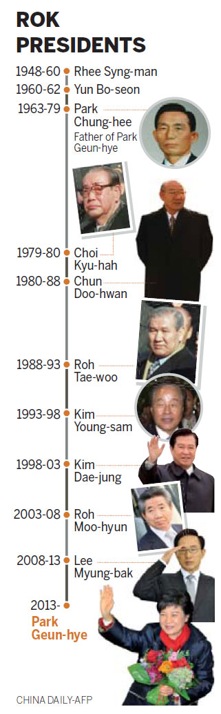 New ROK govt to increase defense spending