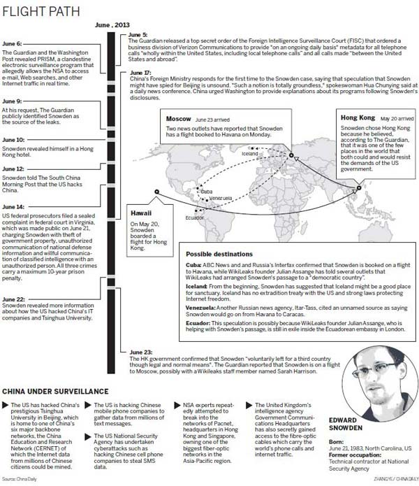 Snowden's destination unknown