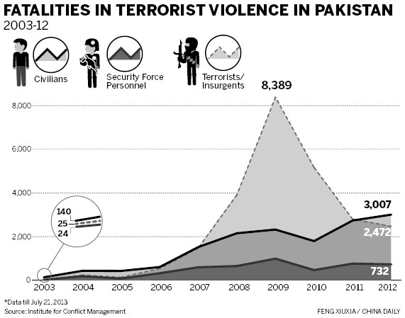 The 'softer' solution to terror