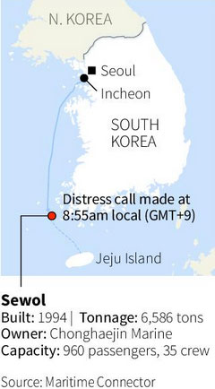 South Korean ferry sinks off south coast