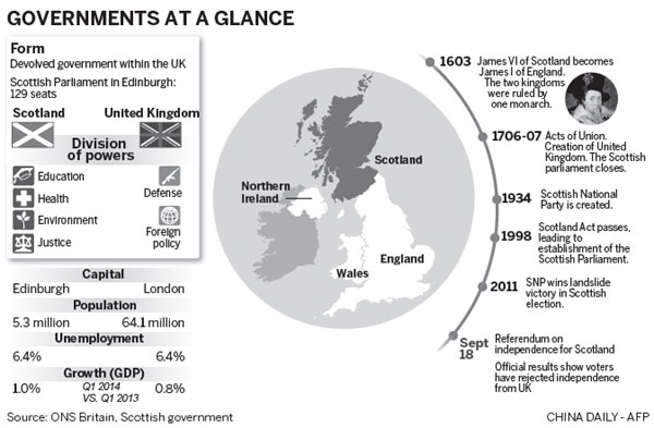 EU expresses joy at Scotland's 'No'