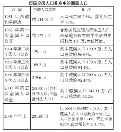 我國(guó)民族地區(qū)經(jīng)濟(jì)社會(huì)發(fā)展和民族團(tuán)結(jié)進(jìn)步事業(yè)取得了哪些輝煌成就